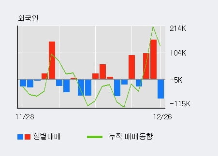 [한경로보뉴스] '유양디앤유' 5% 이상 상승