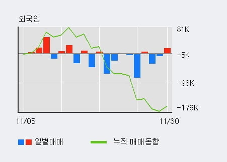 [한경로보뉴스] '현대상사' 5% 이상 상승, 최근 3일간 기관 대량 순매수