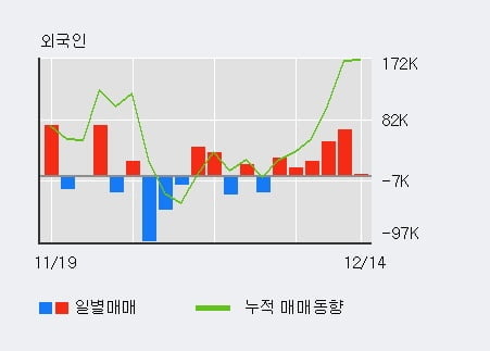 [한경로보뉴스] '모나리자' 10% 이상 상승