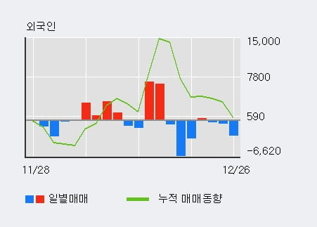 [한경로보뉴스] '화승알앤에이' 5% 이상 상승, 기관 6일 연속 순매수(1.5만주)