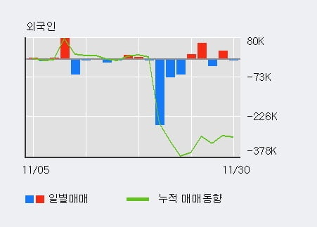 [한경로보뉴스] '스페코' 10% 이상 상승, 최근 5일간 외국인 대량 순매수