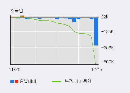 [한경로보뉴스] '대영포장' 5% 이상 상승, 전일 기관 대량 순매수