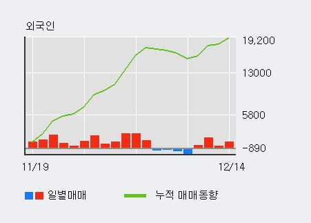 [한경로보뉴스] '사조씨푸드' 5% 이상 상승