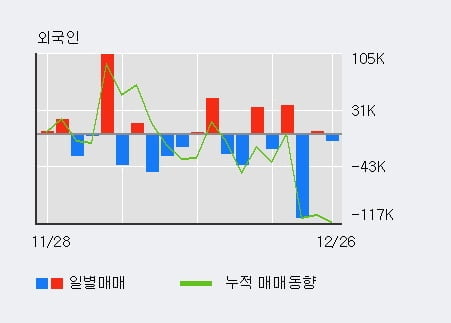 [한경로보뉴스] '현대엘리베이' 5% 이상 상승, 최근 3일간 기관 대량 순매수