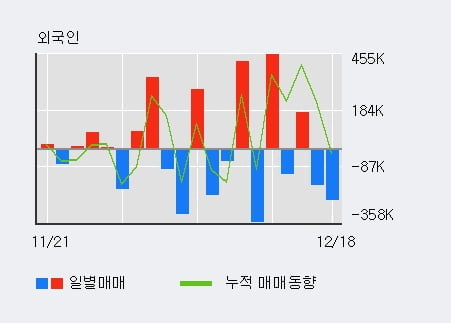 [한경로보뉴스] '대신정보통신' 52주 신고가 경신, 오전에 전일 거래량 돌파. 113% 수준