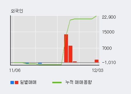 [한경로보뉴스] '세원정공' 5% 이상 상승