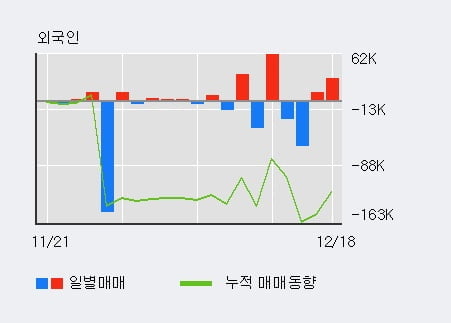 [한경로보뉴스] '한국종합기술' 5% 이상 상승