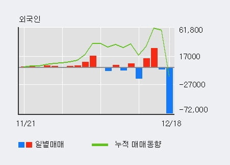 [한경로보뉴스] '인지컨트롤스' 5% 이상 상승, 기관 8일 연속 순매수(9,023주)
