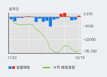 [한경로보뉴스] '대원화성' 5% 이상 상승, 기관 10일 연속 순매수(3,636주)