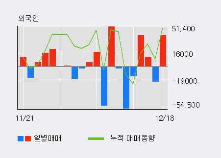 [한경로보뉴스] '덕양산업' 5% 이상 상승, 기관 4일 연속 순매수(413주)