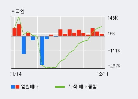 [한경로보뉴스] '제이준코스메틱' 5% 이상 상승, 주가 상승 흐름, 단기 이평선 정배열, 중기 이평선 역배열