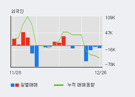 [한경로보뉴스] '남해화학' 5% 이상 상승, 주가 상승 흐름, 단기 이평선 정배열, 중기 이평선 역배열