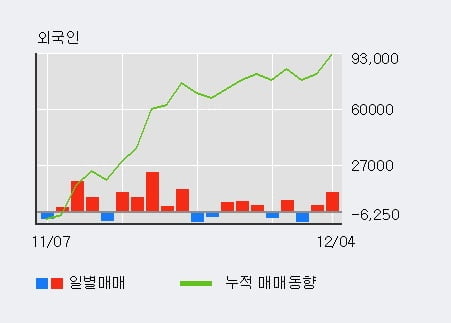 [한경로보뉴스] '교보증권' 5% 이상 상승, 전일 외국인 대량 순매수