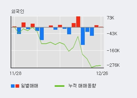 [한경로보뉴스] '동양네트웍스' 5% 이상 상승, 주가 상승 중, 단기간 골든크로스 형성