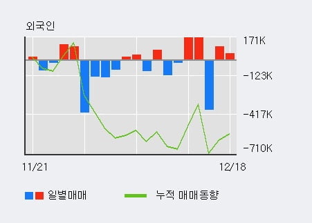 [한경로보뉴스] '콤텍시스템' 5% 이상 상승, 기관 9일 연속 순매수(3,087주)