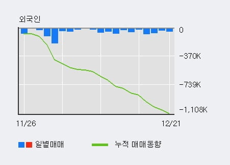 [한경로보뉴스] '롯데관광개발' 5% 이상 상승, 전일 기관 대량 순매수