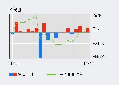 [한경로보뉴스] '필룩스' 5% 이상 상승
