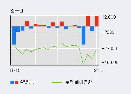 [한경로보뉴스] '아주캐피탈' 5% 이상 상승, 오늘 거래 다소 침체. 37,176주 거래중