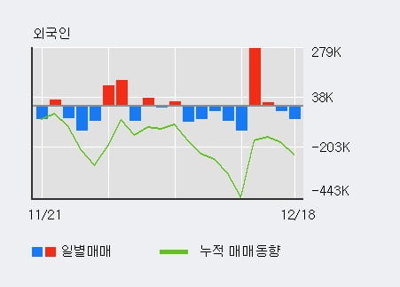 [한경로보뉴스] 'NAVER' 5% 이상 상승, 전일 기관 대량 순매수