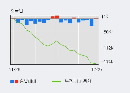 [한경로보뉴스] '루멘스' 상한가↑ 도달, 주가 상승 중, 단기간 골든크로스 형성