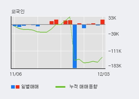 [한경로보뉴스] '에너전트' 10% 이상 상승, 전일 외국인 대량 순매수