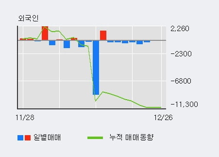 [한경로보뉴스] '네오위즈홀딩스' 10% 이상 상승