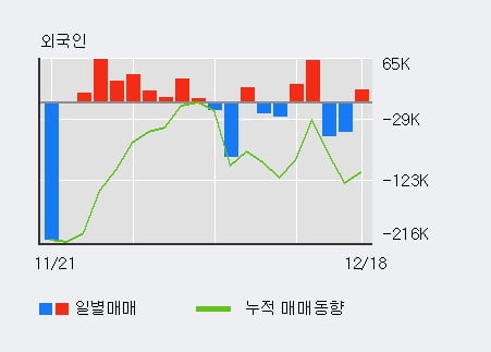 [한경로보뉴스] '파루' 10% 이상 상승, 전일 외국인 대량 순매수