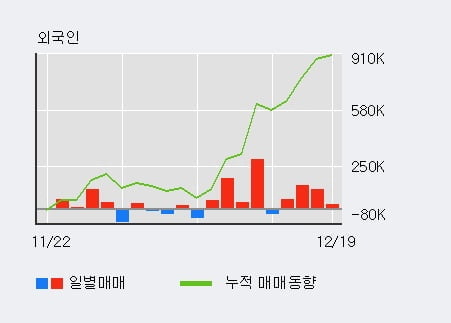 [한경로보뉴스] 'DB라이텍' 10% 이상 상승