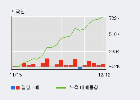 [한경로보뉴스] '에스티큐브' 10% 이상 상승, 전일 외국인 대량 순매수