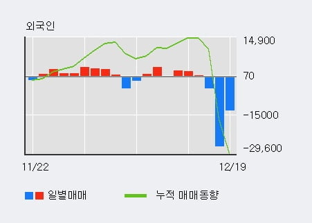 [한경로보뉴스] '와이비엠넷' 52주 신고가 경신, 전형적인 상승세, 단기·중기 이평선 정배열