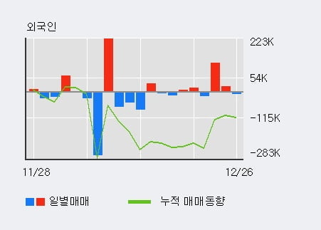 [한경로보뉴스] '알에프텍' 52주 신고가 경신, 전형적인 상승세, 단기·중기 이평선 정배열