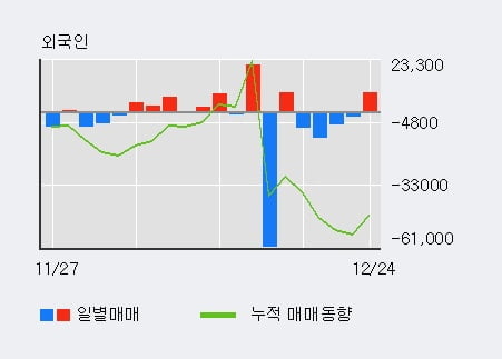 [한경로보뉴스] '제낙스' 10% 이상 상승, 전일 기관 대량 순매수