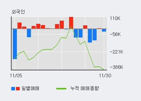 [한경로보뉴스] '테라젠이텍스' 10% 이상 상승, 전일 외국인 대량 순매도