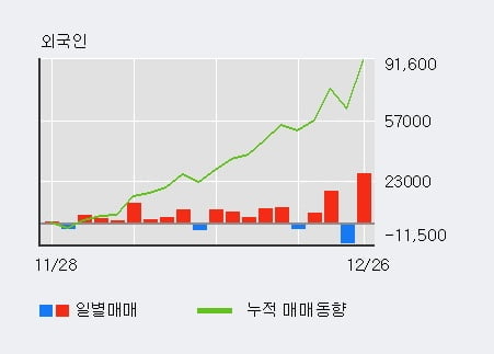 [한경로보뉴스] '대웅제약' 5% 이상 상승, 기관 3일 연속 순매수(1.9만주)