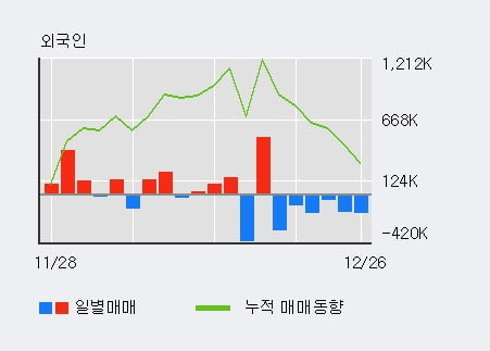 [한경로보뉴스] 'HB테크놀러지' 10% 이상 상승, 전일보다 거래량 증가. 316.7만주 거래중