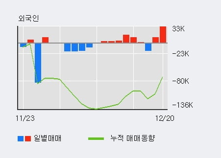 [한경로보뉴스] '현대리바트' 5% 이상 상승, 전일 기관 대량 순매수