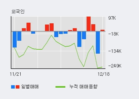 [한경로보뉴스] '평화산업' 5% 이상 상승, 기관 4일 연속 순매수(913주)