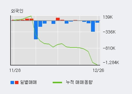 [한경로보뉴스] '이아이디' 5% 이상 상승, 주가 5일 이평선 상회, 단기·중기 이평선 역배열