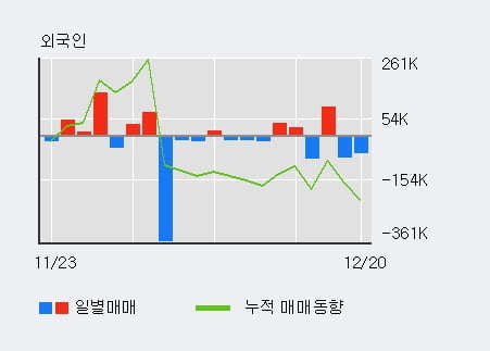 [한경로보뉴스] '아티스' 15% 이상 상승, 기관 11일 연속 순매수(1,940주)