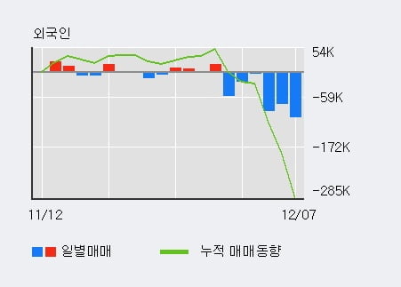 [한경로보뉴스] 'KPX생명과학' 10% 이상 상승