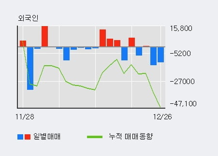 [한경로보뉴스] '엠에스오토텍' 10% 이상 상승