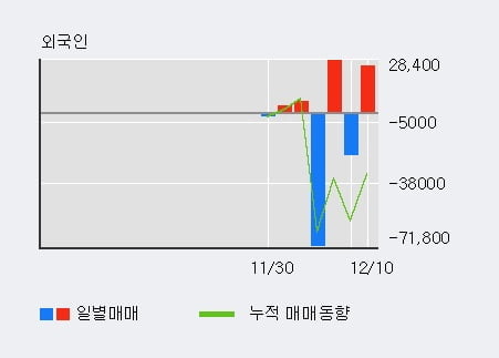 [한경로보뉴스] '에코캡' 10% 이상 상승, 전형적인 상승세, 단기·중기 이평선 정배열