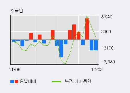 [한경로보뉴스] '한미약품' 5% 이상 상승, 전일 기관 대량 순매수