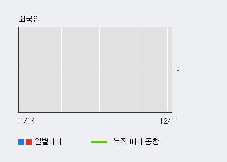 [한경로보뉴스] '미원화학' 5% 이상 상승, 기관 4일 연속 순매수(35주)