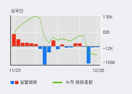 [한경로보뉴스] '아이디스' 10% 이상 상승, 전일 기관 대량 순매수