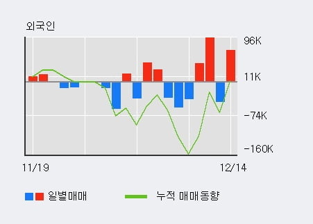 [한경로보뉴스] '케이탑리츠' 5% 이상 상승, 전형적인 상승세, 단기·중기 이평선 정배열