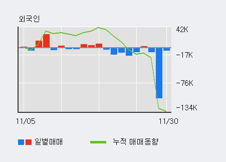 [한경로보뉴스] '제룡산업' 10% 이상 상승, 주가 상승 중, 단기간 골든크로스 형성