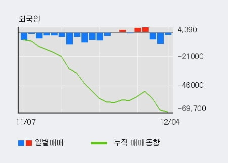 [한경로보뉴스] '종근당' 5% 이상 상승, 전일 기관 대량 순매수