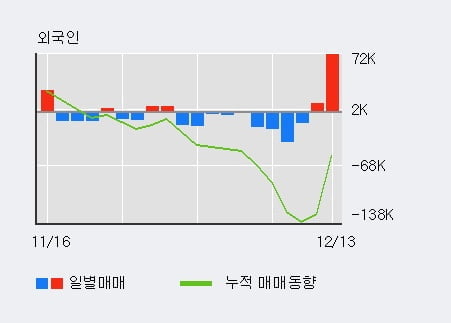 [한경로보뉴스] '휴메딕스' 10% 이상 상승, 주가 상승 중, 단기간 골든크로스 형성