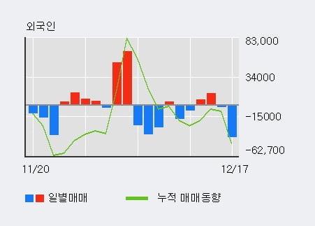 [한경로보뉴스] '디와이파워' 5% 이상 상승, 전일 기관 대량 순매수